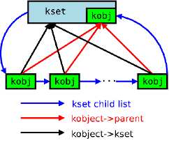 kset