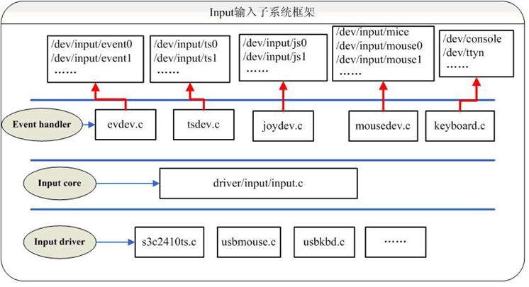 framework