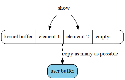 buffers