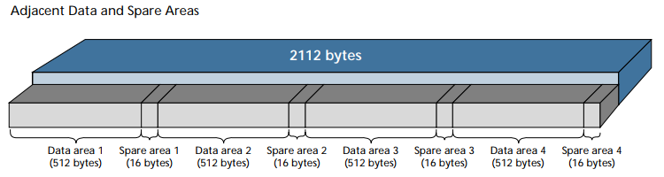 adjacent_page_structure