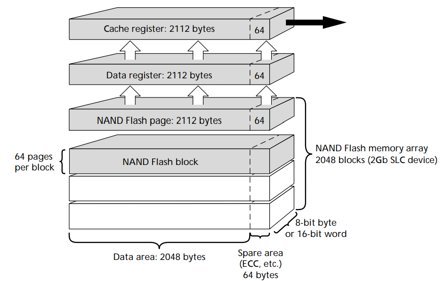 cache_read_structure