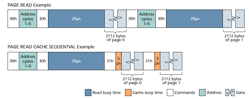 cache_read_time