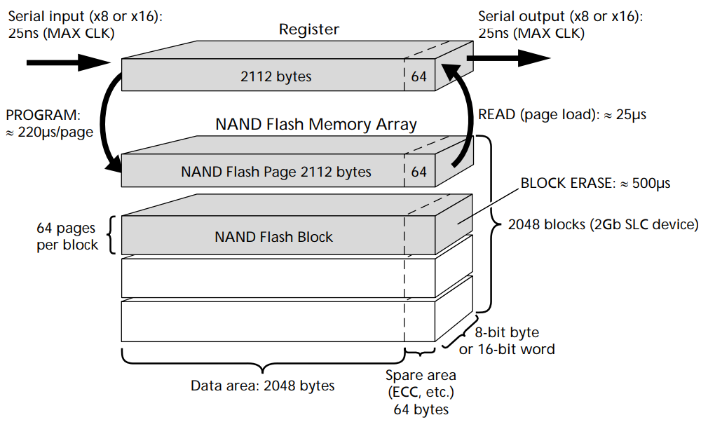 nand_structure