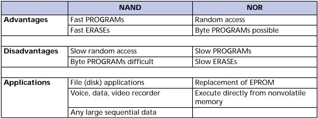 nand_vs_nor