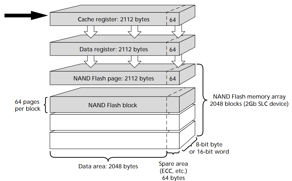 program_page_cache_structure