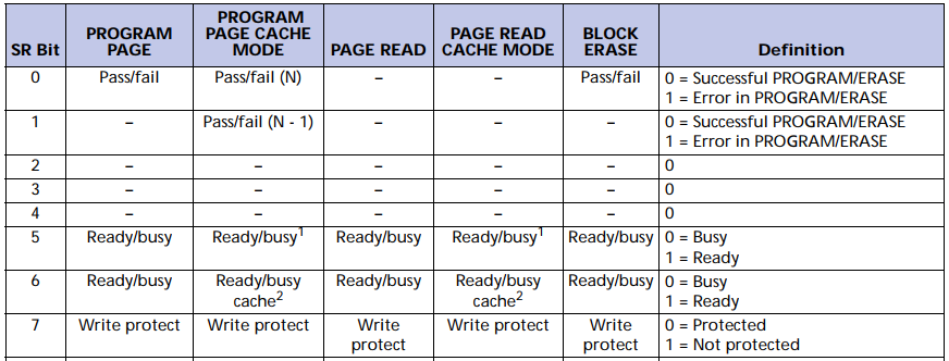 read_status_response