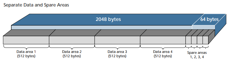 separate_page_structure