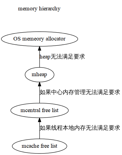 memory_hierarchy