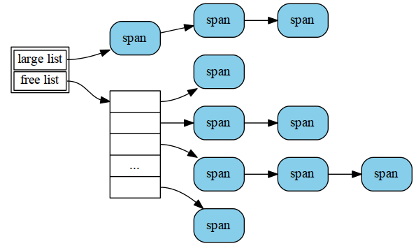 mheap