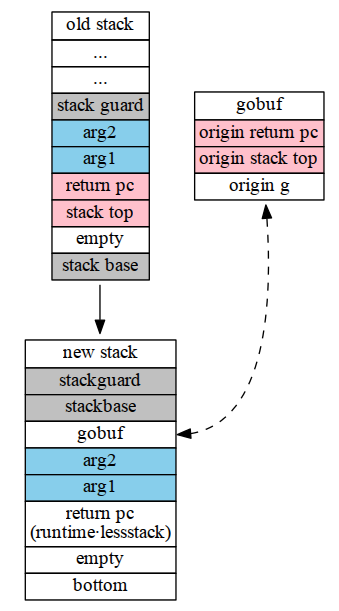 stack_global