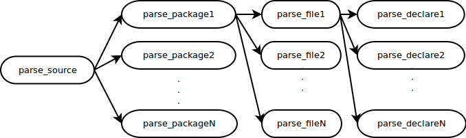 parse_strategy