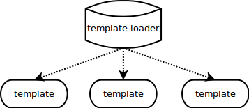 template_loader