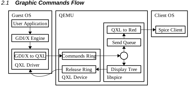 graphic_cmd_flow