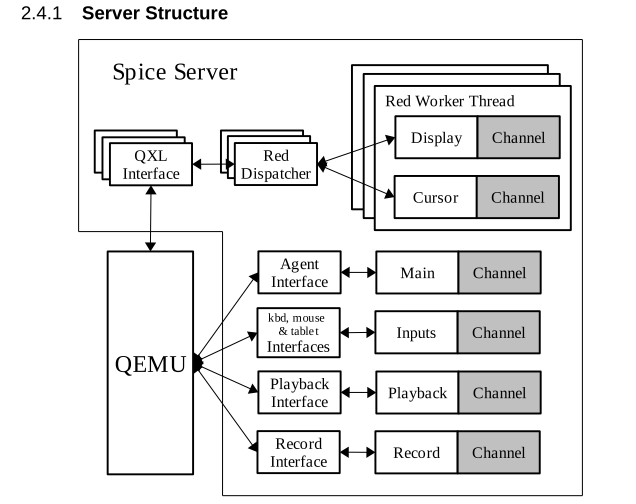 spice_server