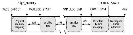 vmalloc_scope